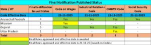labour codes