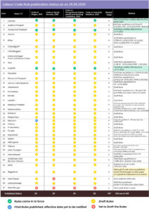 Labour Codes Draft Rules Updated as on 25th May 2026